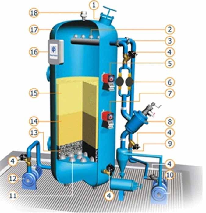 water filtration plant